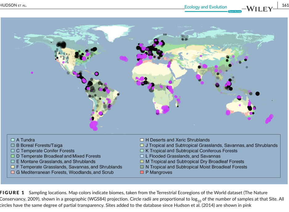 PREDICTS sampling locations map